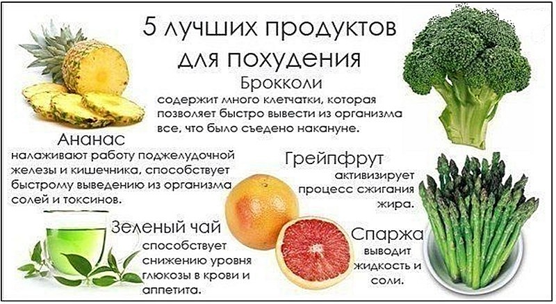 как похудеть свежими фруктами
